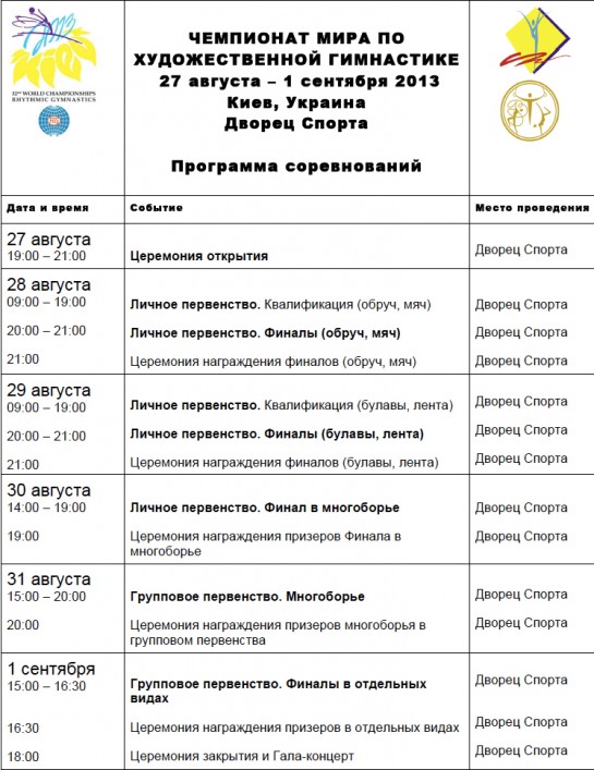Программа чемпионата мира по художественной гимнастике 2013 в Киеве