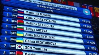 Результаты первого дня чемпионата мира по художественной гимнастике в Киеве
